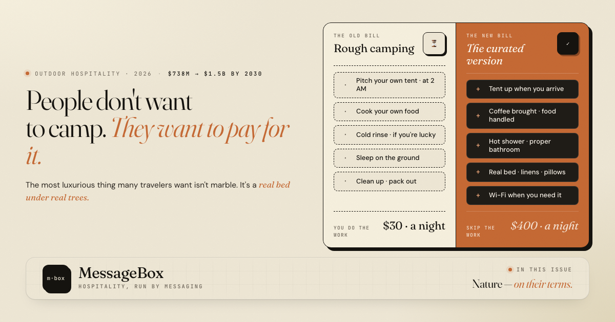 The old bill vs the new bill — $30 a night rough camping vs $400 a night curated · The Floor Note · No. 013